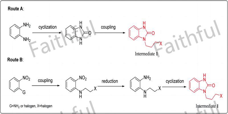Domperidone Synthesis Route Domperidone Synthesis Route